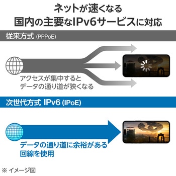 WiFi 無線LAN ルーター 親機 WiFi6 11ax.ac.n.a.g.b 2402+574Mbps IPv6 IPoE対応 エレコム