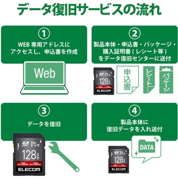 SDカード SDXC 128GB Class10 UHS-II U3 V60 最大転送速度280MB/s 防水 IPX7準拠 4K動画に最適 エレコム