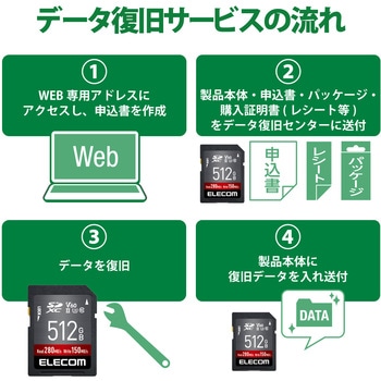 SDカード SDXC 512GB Class10 UHS-II U3 V60 最大転送速度280MB/s 防水 IPX7準拠 4K動画に最適 エレコム