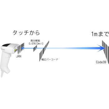 L-46R オプトエレクトロニクス