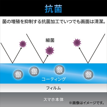 AQUOS wish2 / wish ( SH-51C )( SHG06 / A104SH / SH-M20 ) アンチグレア 衝撃吸収 エレコム