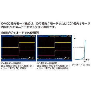 多出力ワイドレンジ直流安定化電源 テクシオ・テクノロジー(GW INSTEK)