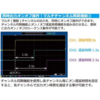 多出力ワイドレンジ直流安定化電源 テクシオ・テクノロジー(GW INSTEK)