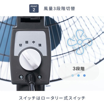 工場扇 キャスター式 45cm羽根 大風量 業務用 工業用 ナカトミ