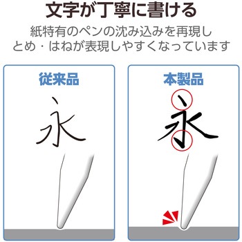 13インチ iPad Pro (M4) フィルム ペーパーライク 文字用 アンチグレア しっかりタイプ 指紋防止 エレコム
