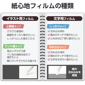 11インチ iPad Pro (M4) フィルム ペーパーライク 文字用 アンチグレア 固定シール付 なめらかタイプ エレコム