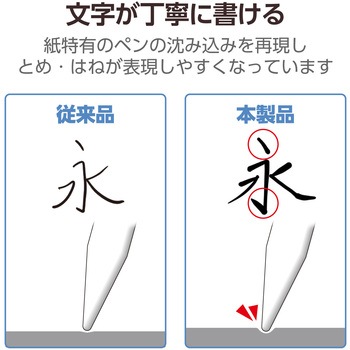 11インチ iPad Pro (M4) フィルム ペーパーライク 文字用 アンチグレア 固定シール付 なめらかタイプ エレコム