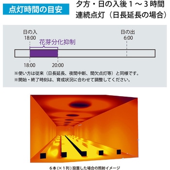 電照LEDライトユニット HotaluX(ホタルクス)