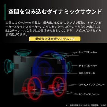 タイムシフトマシン搭載4K Mini LED液晶 Z970Nシリーズ REGZA