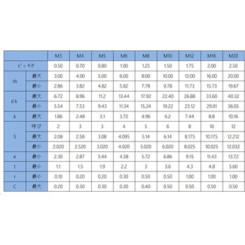 12.9六角穴付皿ボルト(ISO規格/SCM435/黒色酸化皮膜) YFS