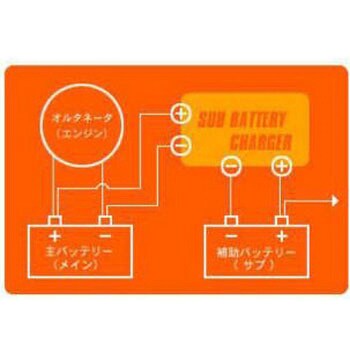 SBC-001B サブバッテリーチャージャー New-Era(ニューエラー) 寸法120(W)×55(H)×145(D)mm SBC-001B -  【通販モノタロウ】