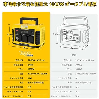 超軽量 TogoPower ADVANCE1000 ポータブル電源 防災安全協会推奨 TogoPower
