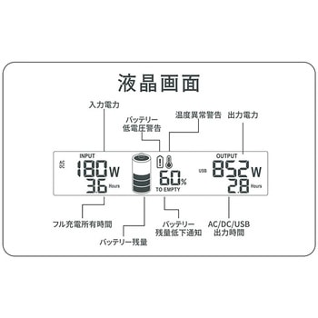 TogoPower MASTER2200 ポータブル電源 大容量 TogoPower