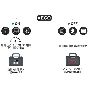 TogoPower MASTER2200 ポータブル電源 大容量 TogoPower