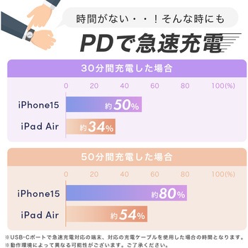 Power Delivery35W対応 USB-C×1ポート、USB-A×1ポート 合計最大32W AC充電器 2年保証(MOT-ACPD35WU1-PU) MOTTERU