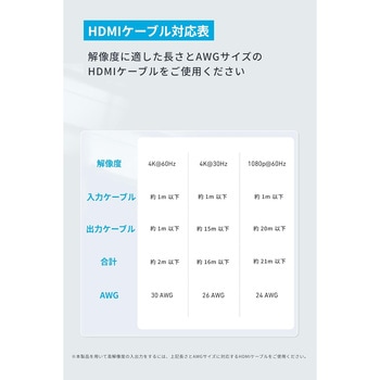 Anker HDMI Switch (2-in-1 Out， 4K HDMI) Anker(アンカー)