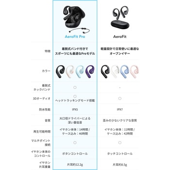 Soundcore AeroFit Pro Anker(アンカー)
