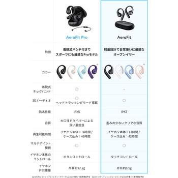 Soundcore AeroFit Anker(アンカー)