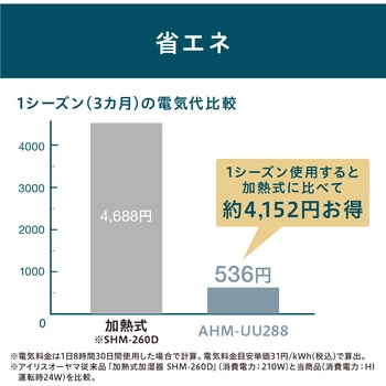 上給水超音波加湿器 4L - アイリスオーヤマ