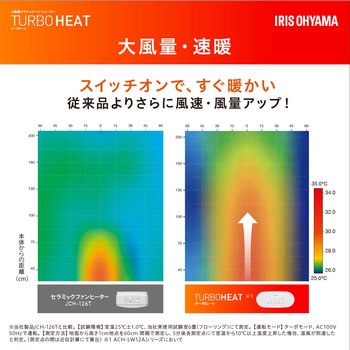 速暖!大風量セラミックファンヒーター 人感&室温センサー付 - アイリスオーヤマ
