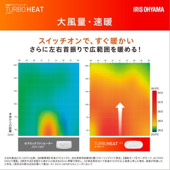 ACH-LDSW12A-W 速暖!大風量セラミックファンヒーター 首振りメカ