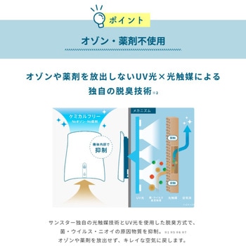 ペット想いの除菌脱臭機 QAIS-air- サンスター