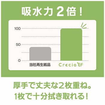 クレシアEF ハンドタオル ソフト200 スリムEX 200組(400枚)×36パック 日本製紙クレシア