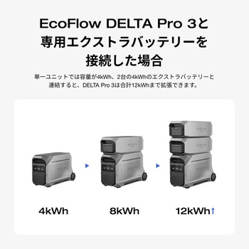 DELTA Pro 3 専用エクストラバッテリー 4，096Wh EcoFlow(エコフロー)