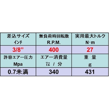 3/8”差込マイクロハイブリットエアーラチェットレンチ RED EAGLES