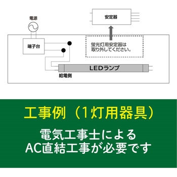 LED直管ランプ HotaluX(ホタルクス)
