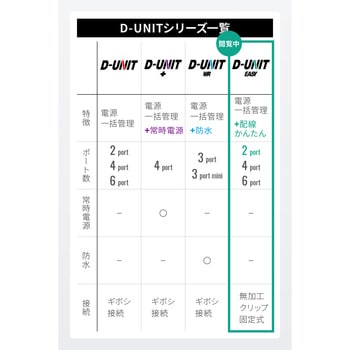 アクセサリー電源ユニット D-UNIT EASY DAYTONA(デイトナ)