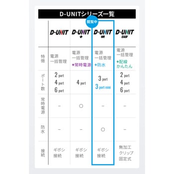 アクセサリー電源ユニット D-UNIT WR ミニ DAYTONA(デイトナ)