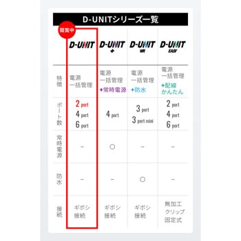 アクセサリー電源ユニット D-UNIT DAYTONA(デイトナ)