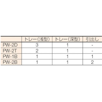 ピットワゴン(固定トレータイプ) 大阪製罐
