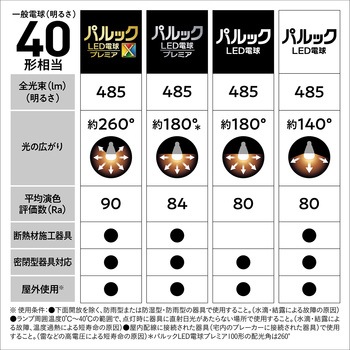 LED電球 プレミア Panasonic(パナソニック)