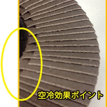研磨屋さんシリーズ木工用 イチグチ
