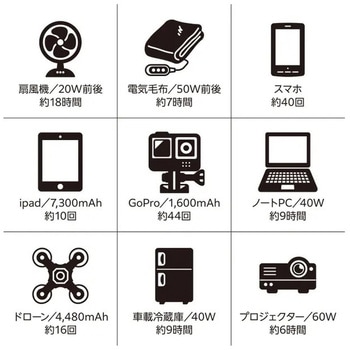 ポータブルバッテリー500 TV CAPTAIN STAG