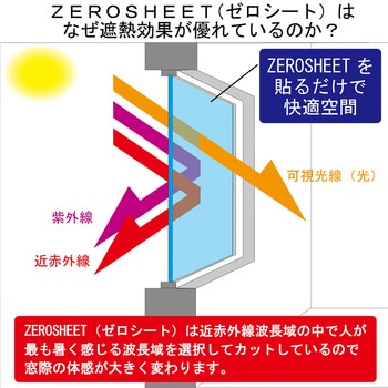 貼って剥がせるガラス用遮熱シート(ZERO SHEET) ZERO