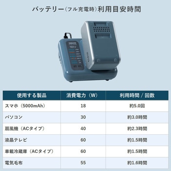 ELEIN リチウムイオンバッテリー スタートキット YAMAZEN(山善)