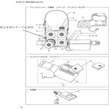 W28用リテーナ止め具/4個 重松製作所