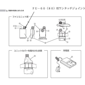 FU-60(80)用ワンタッチジョイント 重松製作所