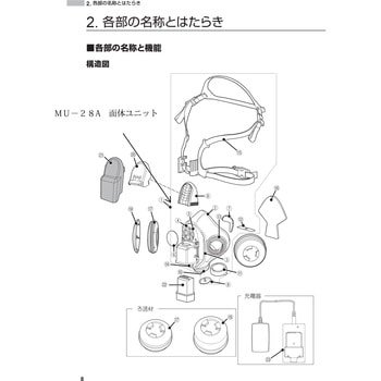 MU-28A 面体ユニット 重松製作所