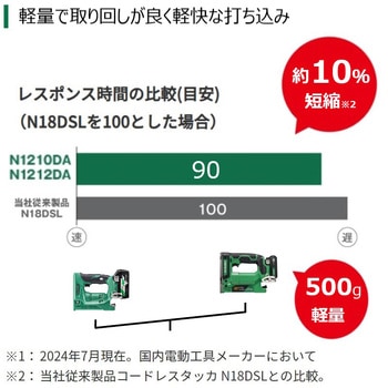 10.8V コードレスタッカ 肩幅10mm用 HiKOKI(日立工機)