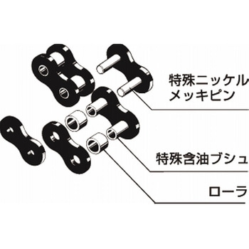 ラムダチェーン 椿本チエイン 無給油形ローラチエーン 【通販