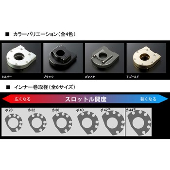 [メッキ金具] CBR600RR 05-16 ACTIVE(アクティブ)
