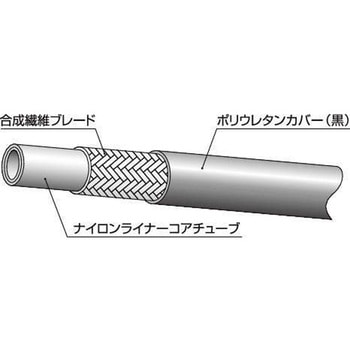 ニッタ ラインメイト樹脂ホース(油圧配管用) LB70シリーズ ニッタ
