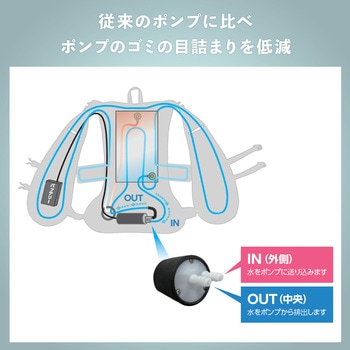 水冷服 プロプラス ダイレクトクール DIRECT COOL ハーネス対応 水冷ベスト YAMAZEN(山善)