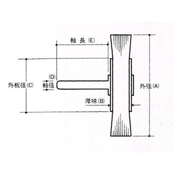 セラミック砥粒軸付ホイールブラシ 高島産業