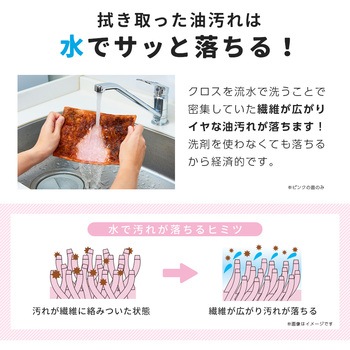 表ベトベト油用で裏固着油用クロス アイメディア