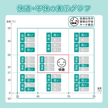 快適不快を知らせてくれる温湿度計 アイメディア